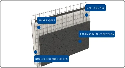 Descrição do Produto – Painel Monolit® Estrutural